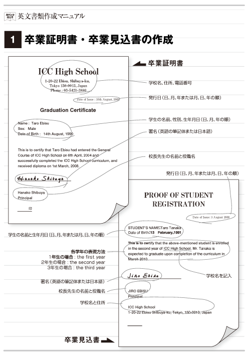 卒業証明書