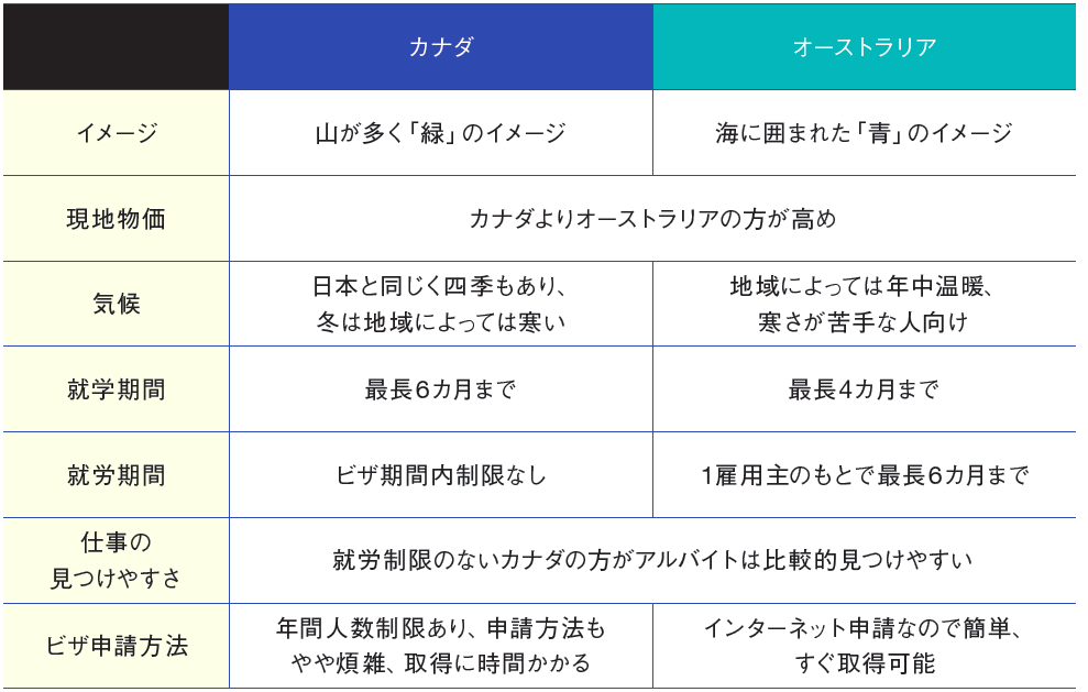 留学カウンセラーに聞く 留学の素朴なお悩み カナダ編 あの国で留学