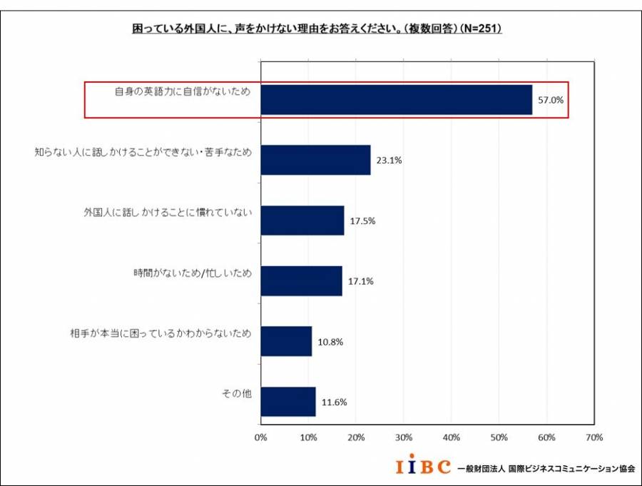 IIBC