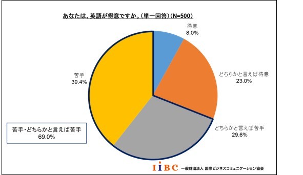 IIBC