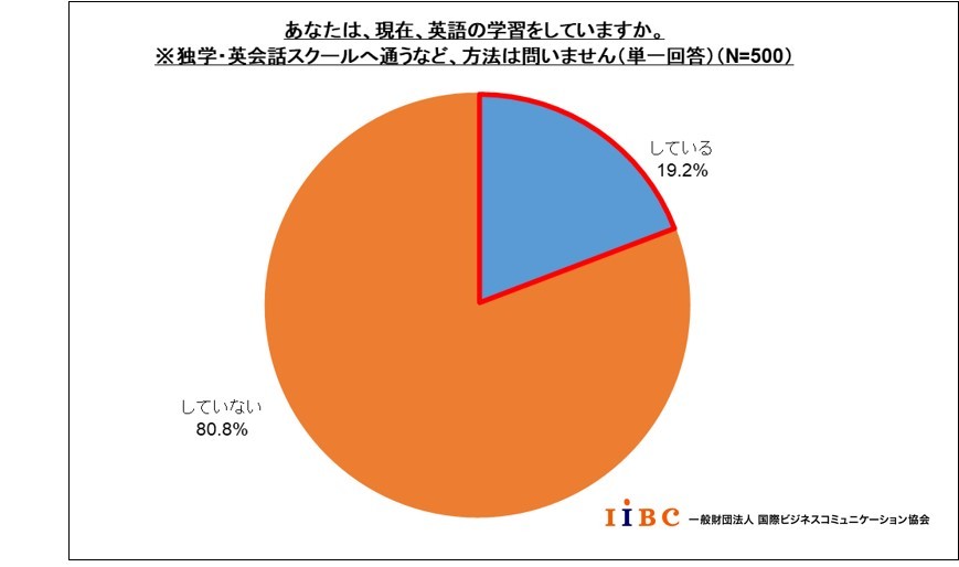 IIBC