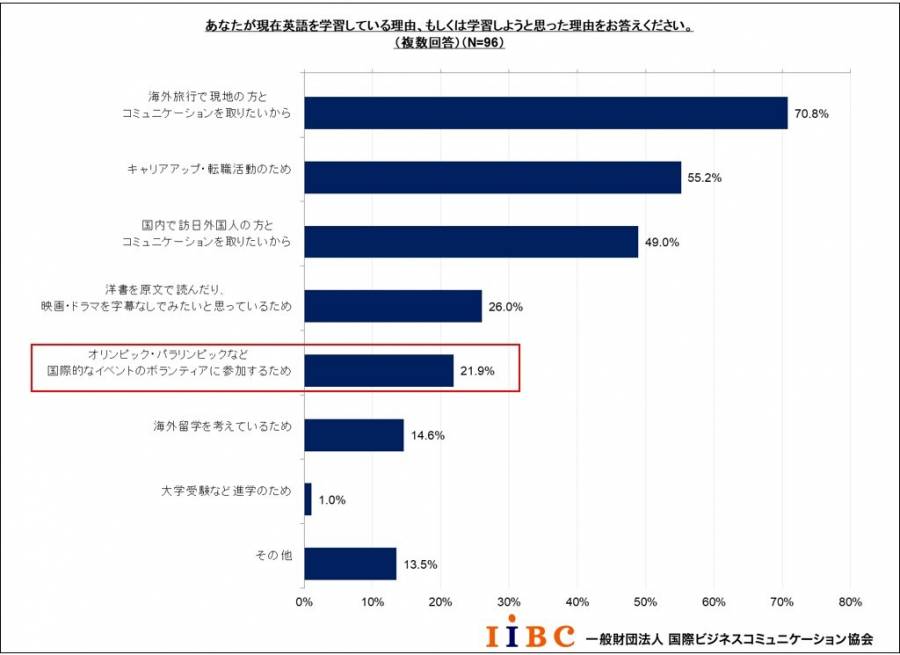 IIBC