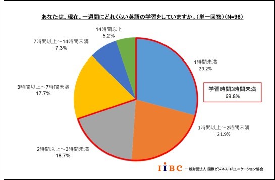 IIBC