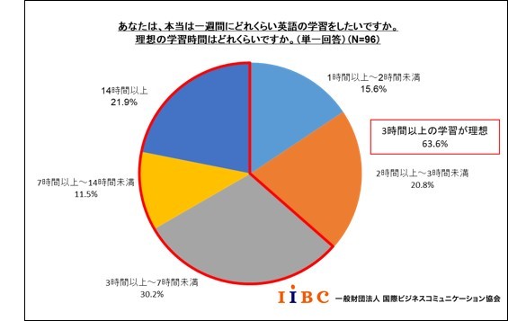 IIBC